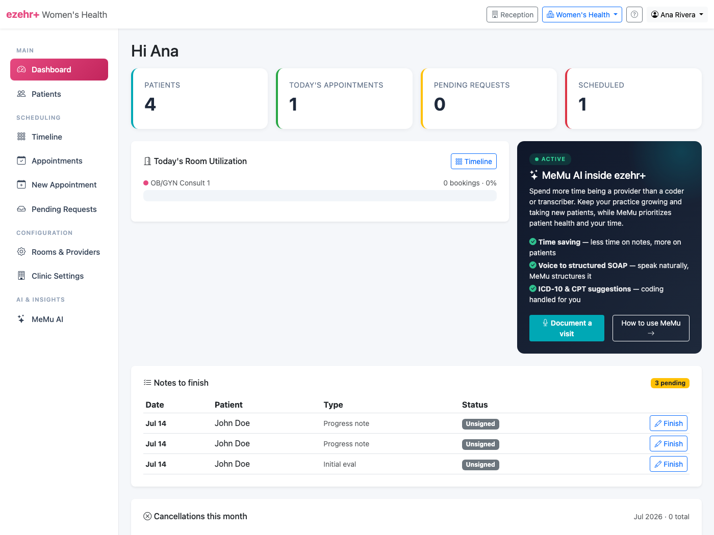 Women’s Health dashboard